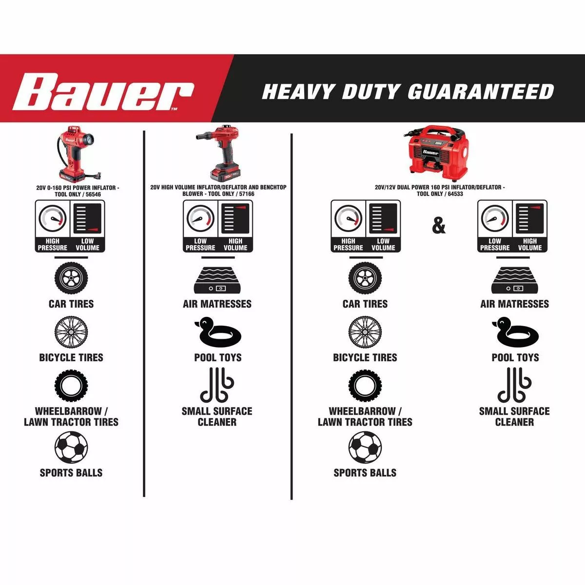 BAUER 20V Cordless Dual Power 0-160 PSI Inflator/Deflator - Tool Only 6 BAUER 20V Cordless Dual Power 0-160 PSI Inflator/Deflator - Tool Only - Image 6